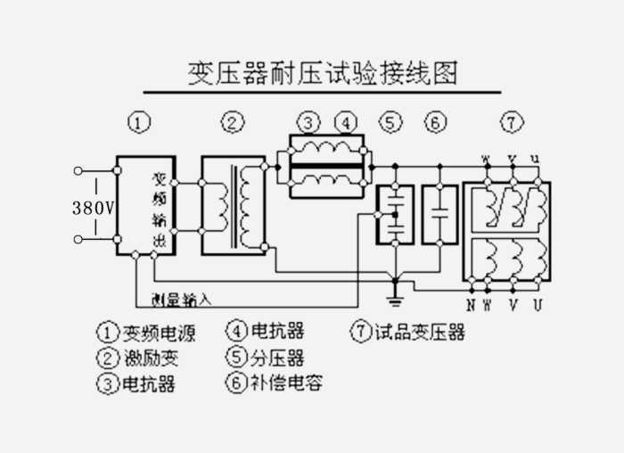 旭之辉为礼泉东庄35kV变压器交接试验 提供实验设备