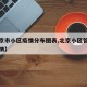 【北京市小区疫情分布图表,北京小区管理最新疫情】